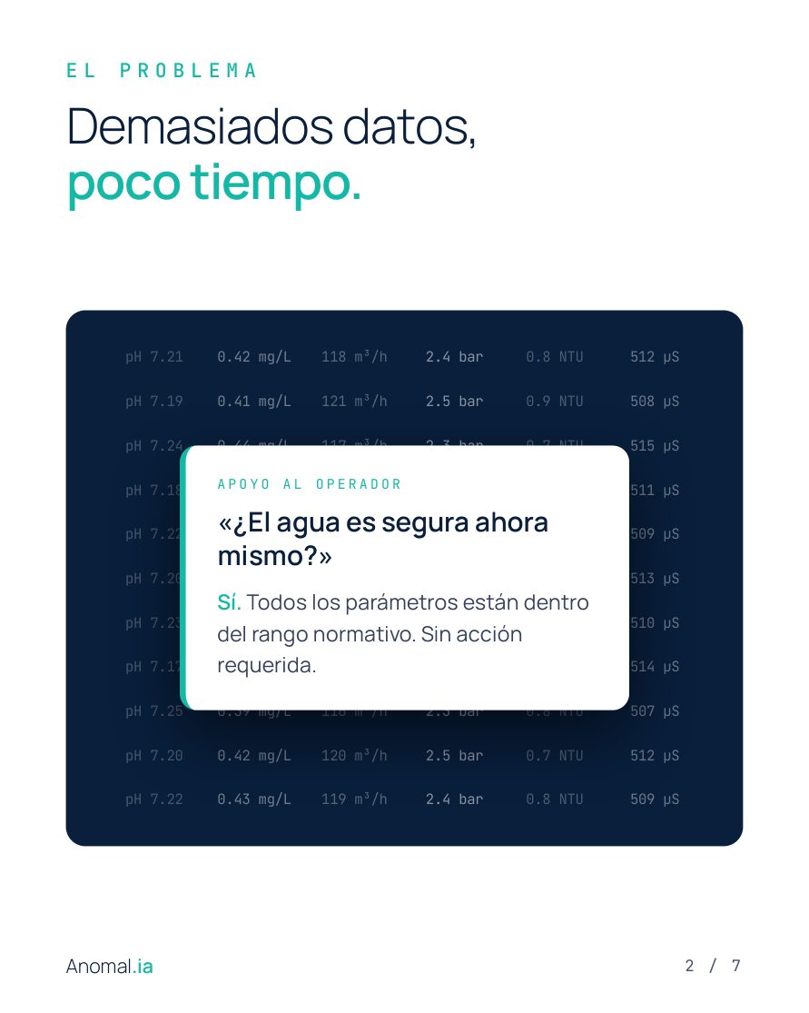 Demasiados datos y poco tiempo: el problema del operador