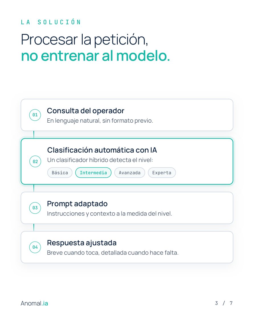 Esquema del router adaptativo, de la consulta a la respuesta