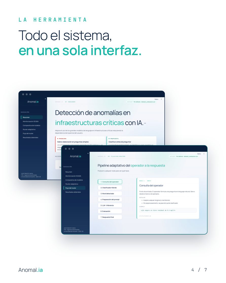 Interfaz de la aplicación web Anomal.ia