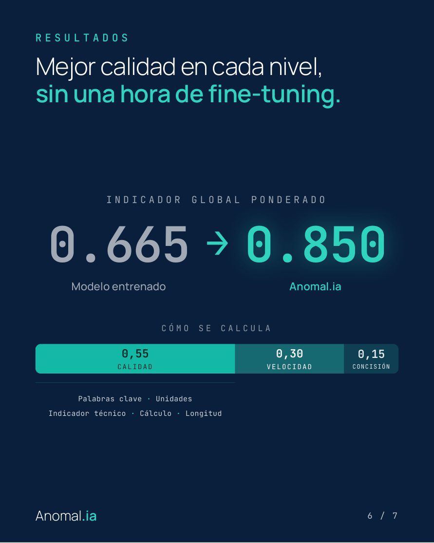 Comparativa de calidad frente al modelo entrenado